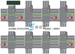 道路交通信號綠波帶養(yǎng)護(hù)方法