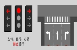 新國標紅綠燈信號燈八種組合