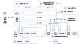 “車路云一體化系統(tǒng)”建設(shè)與應用實施方案圖發(fā)布